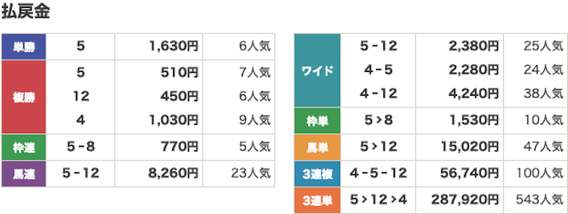 競馬のコトナラ：有料予想7月26日