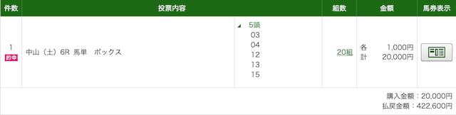 勝馬サプライズウルトラの無料予想PAT