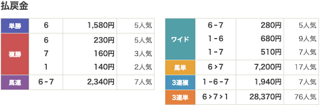 豪傑：有料予想2024年3月22日笠松8R出走表