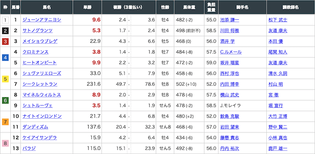 wakuren-umaikaikata-1