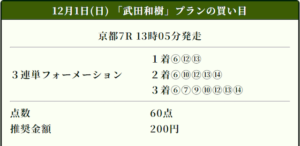 競馬ナンバーワンの有料予想2024年12月1日京都7Rの買い目