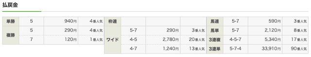 教えて万馬券 払戻金2025年3月30日