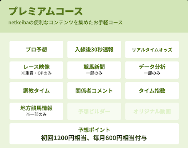 ネット競馬のプレミアムコースのバナー画像