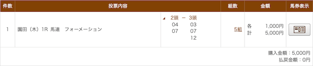 ディビデンズ 3/27 園田1R 結果