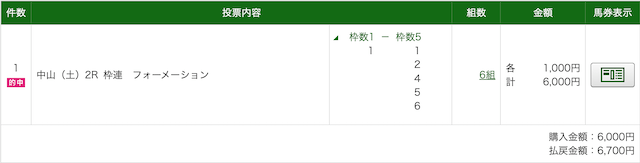 ディビデンズ 3/29 中山2R 結果