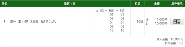 勝ち馬の方程式 4/13 阪神6R 買い目PAT