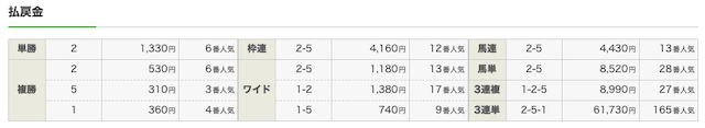 勝ち馬の方程式 4/13 阪神6R 払戻金