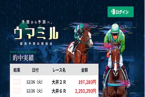 ウマミル：サムネイル