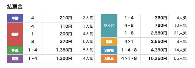 門別20250903-払戻金