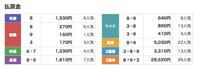名古屋20250905払戻金