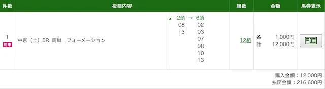 本命:払戻金20250816中京