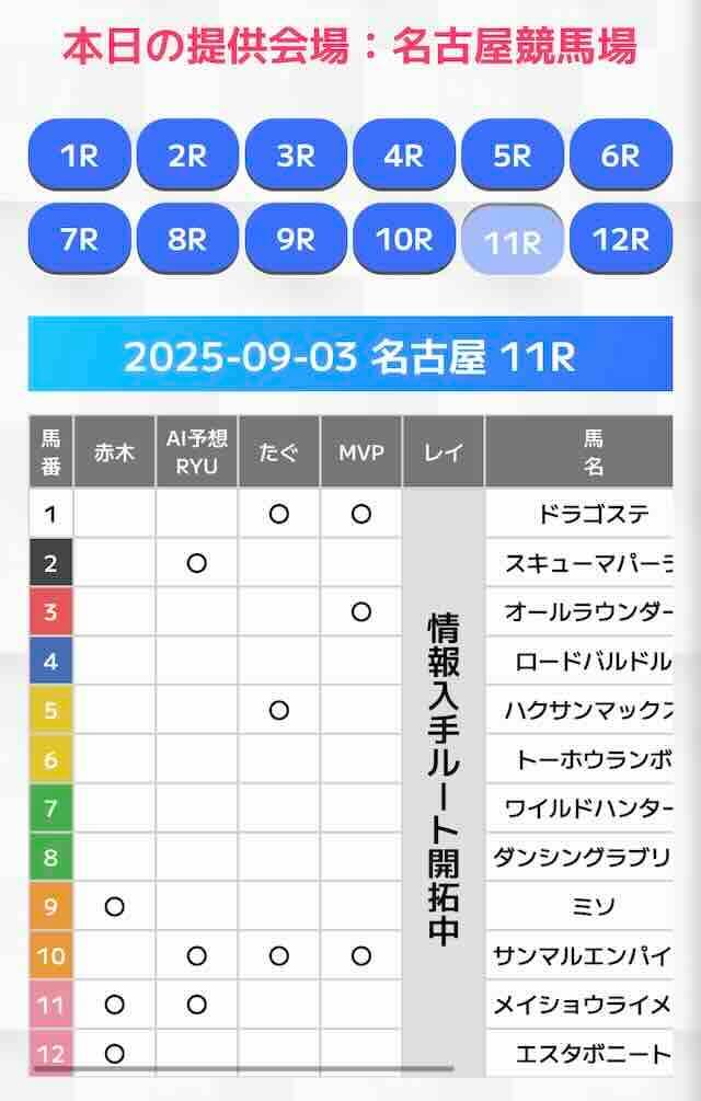 万馬券エキスポ：20250903