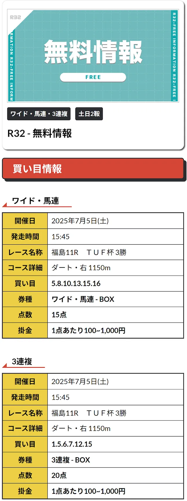アールサンニー20250712買い目