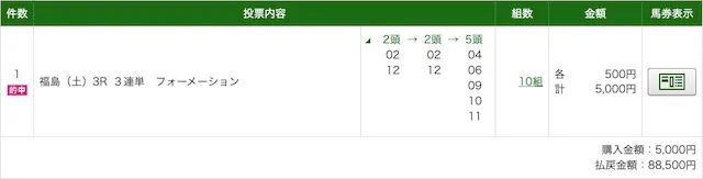 アールサンニー有料予想20250712pat
