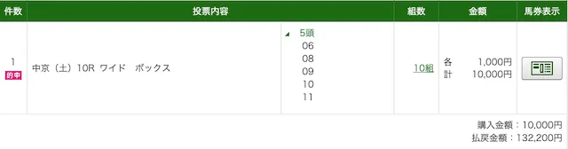 サラコレ：結果0830中京10R