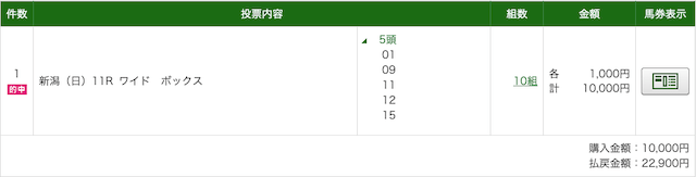 競馬2.0：PAT新潟20250831