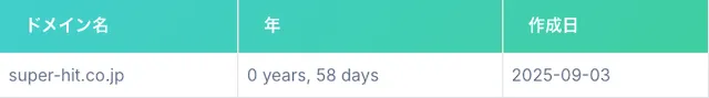 スーパーマンバケンのドメイン取得日