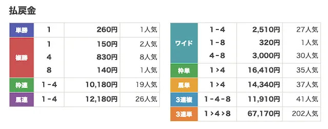 20251029-urawa11R-haraimodosikin