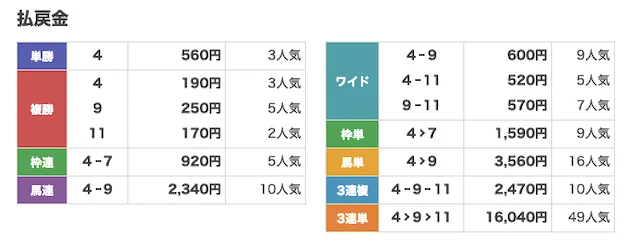 キリフダの20251030浦和10R払戻金