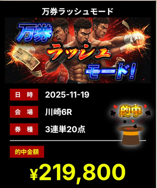 キリフダの的中実績