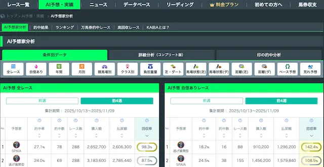 SPAIA競馬のAI予想