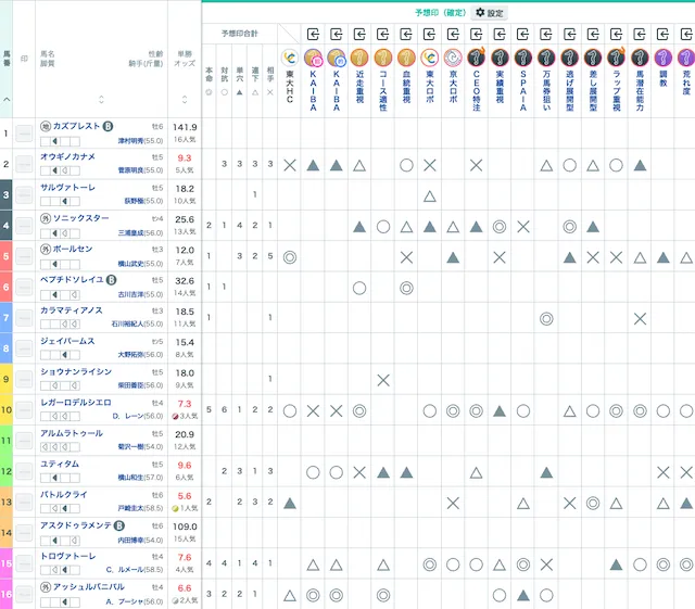 SPAIA競馬のレース一覧-2