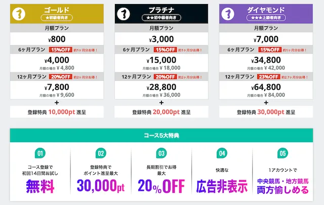 SPAIA競馬の料金プラン