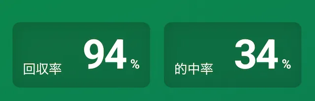 VUMAのトータル成績