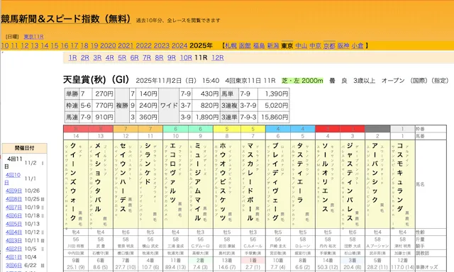 よく当たる競馬指数の競馬新聞&スピード指数の画像