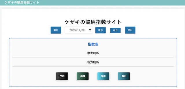 よく当たる競馬指数のケザキの競馬指数サイト画像