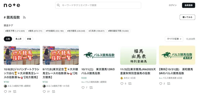 よく当たる競馬指数のnote画像