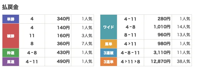 20251216sonoda7R-haraimodosikin