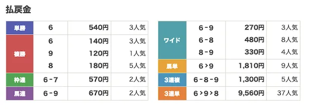20251218sonoda6R-haraimodosikin