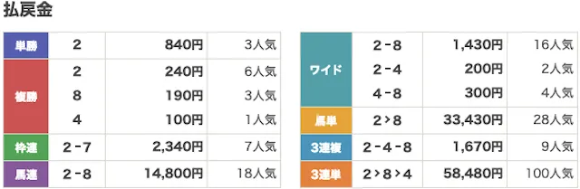 新しい競馬情報の有料予想2025年11月25日の1戦目の買い目