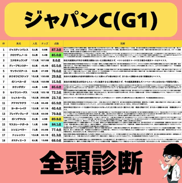 ナーツゴンニャー中井の全頭診断画像