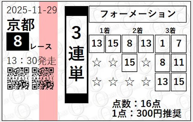 OMAKASEの有料予想2025年11月29日の京都8R買い目