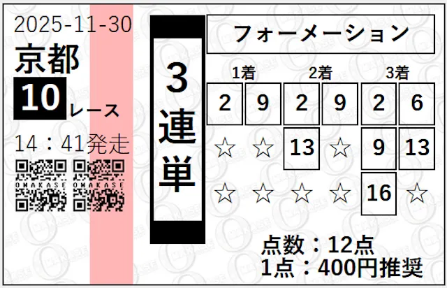 OMAKASEの有料予想2025年11月30日の京都10R買い目