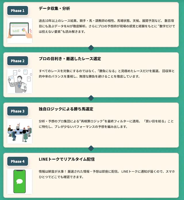 うま遊勝の特徴