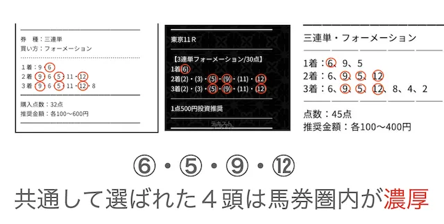 無料予想の買い目を2つ組み合わせた例
