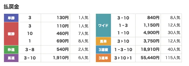 keibajackpot-20260113園田5R払戻金