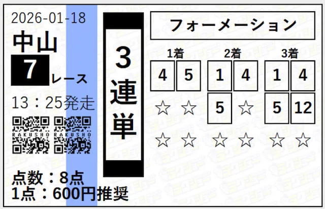 ラクショーPLUSの20260118中山7R-買い目
