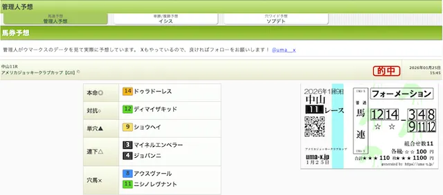 ウマークスの管理人予想