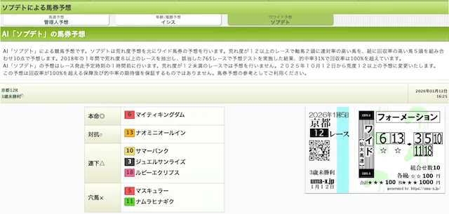 ウマークスのソプデト予想