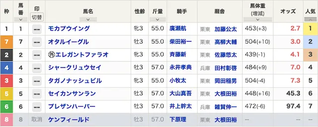 馬ピタの無料予想2026年1月22日出走表