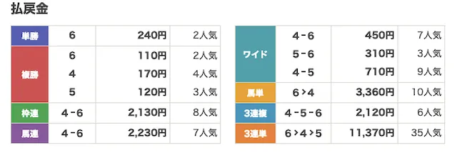 20260128himeji10R-haraimodosikin