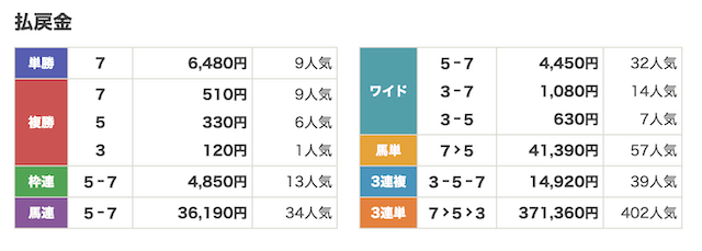 2026年2月19(木) 笠松11R