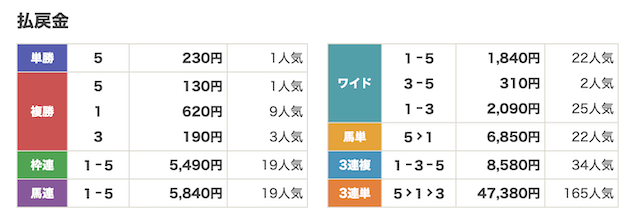 2026年2月20(金) 笠松12R