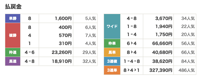 2026年2月23(月) 浦和10R
