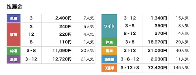 トリプルエス20260119-船橋8R-払戻金