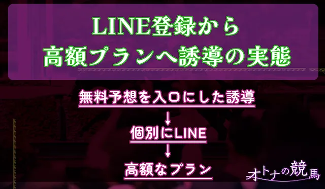 LINE競馬の高額プランへの誘導